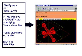 Ycadv running as Applet in Web Browser